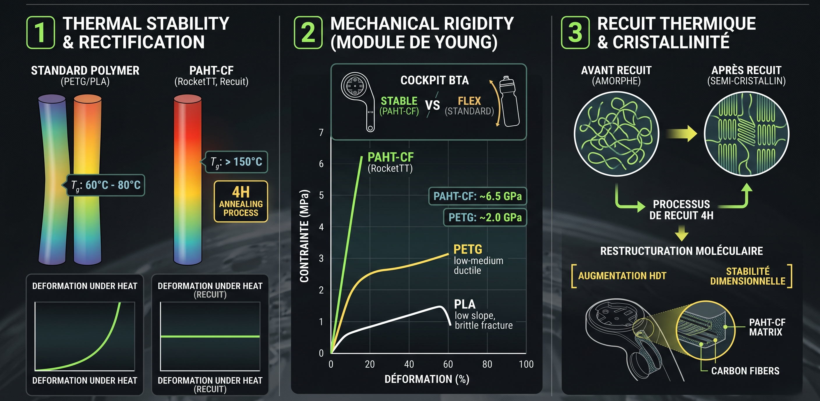 PAHT-CF vs Polymères standards : Pourquoi votre support 3D classique est un danger pour votre performance